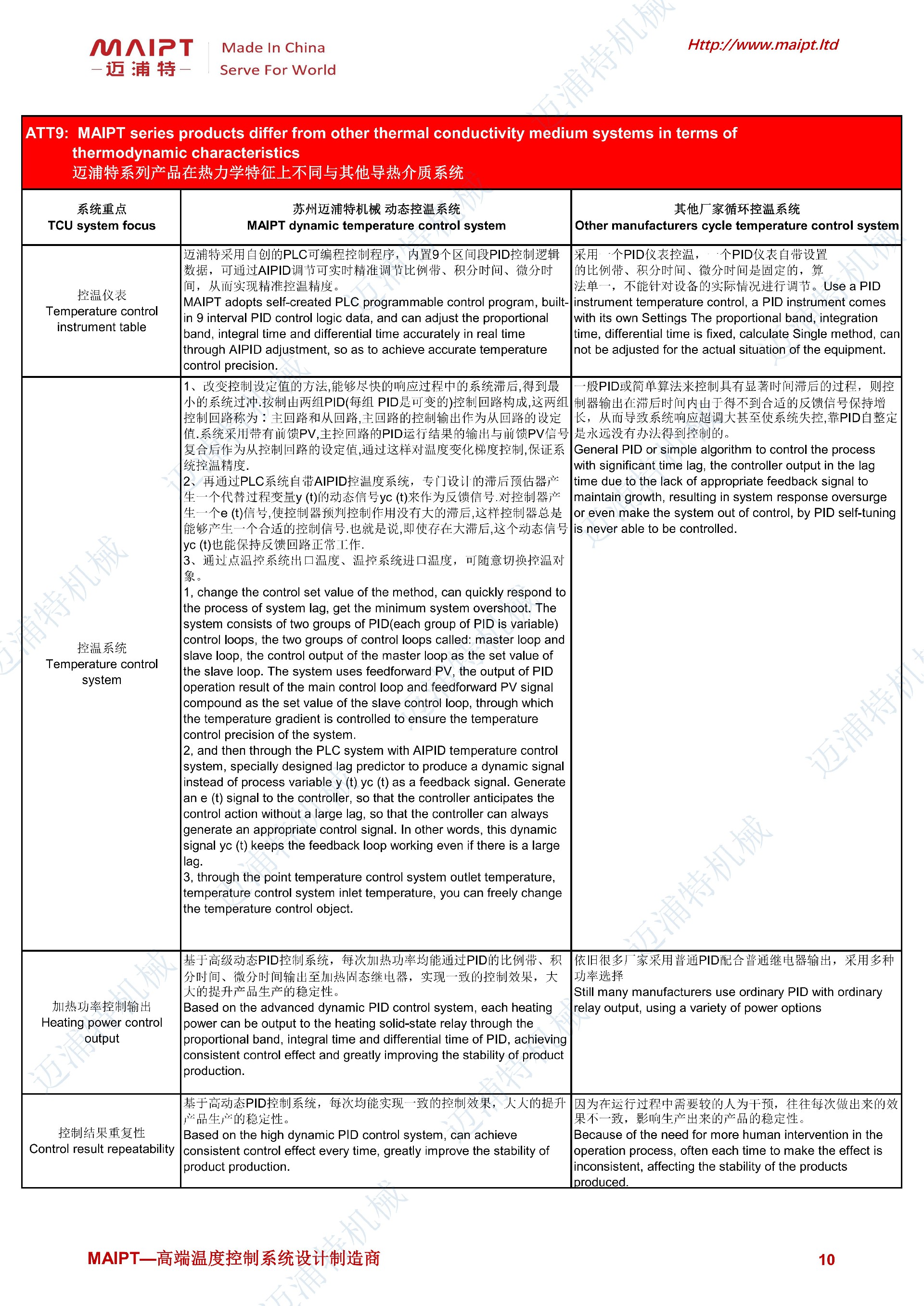 -45至250℃防爆高低溫一體機技術(shù)規(guī)格書_09.jpg