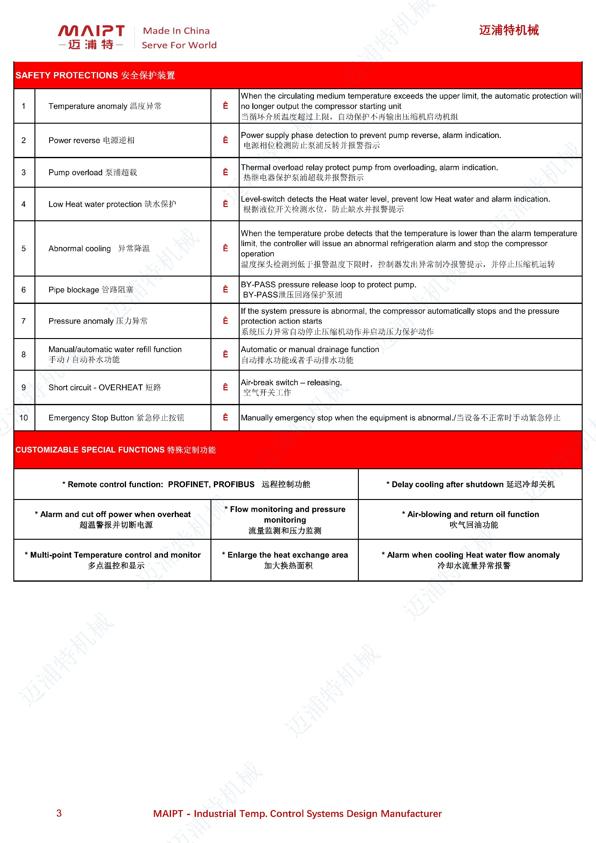 防爆風冷式螺桿機組 MPT-(A)-Ex技術(shù)規(guī)格書_02.jpg