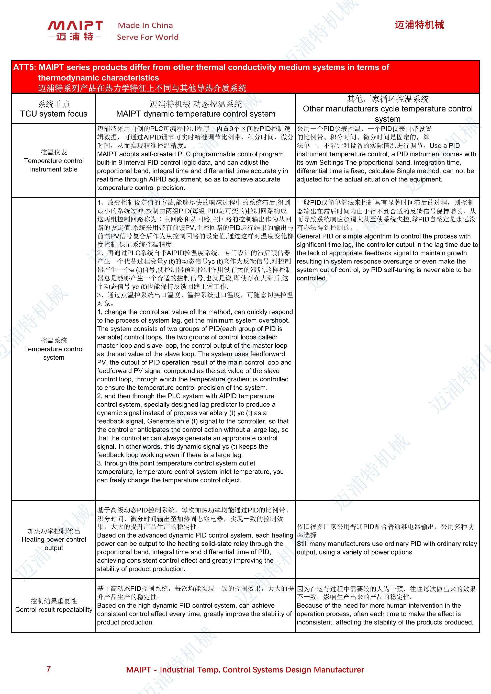 防爆高溫油循環(huán)溫度控制機MPOT-EX技術規(guī)格書_06.jpg