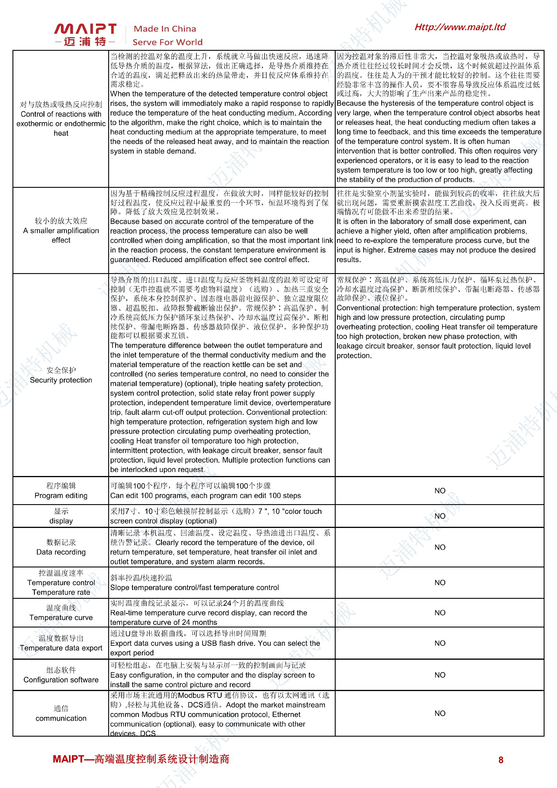 防爆高溫油循環(huán)溫度控制機MPOT-EX技術規(guī)格書_07.jpg